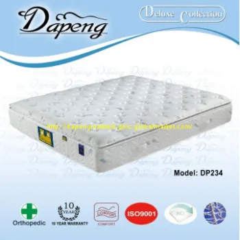 Coolmax Fabric Cover Mattress