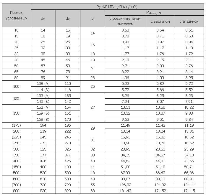 Что такое кгс см2. Фланцы стальные давление 16 кгс/см2 таблица. Размеры стальных фланцев для трубопроводов таблица. Фланцы стальные плоские приварные вес.