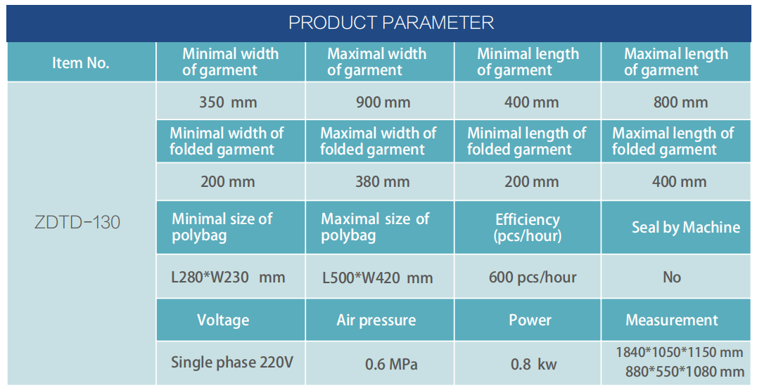 Parameters of ZDTD-130 Parameters of ZDTD-130