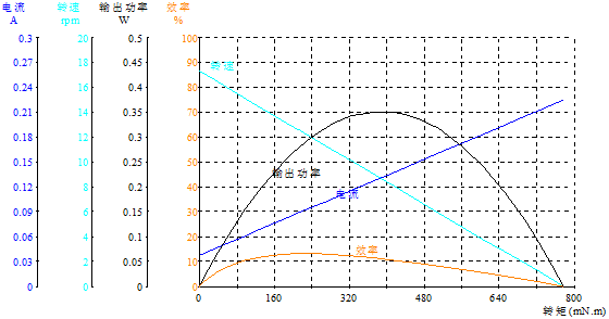 DM-20RS130-2