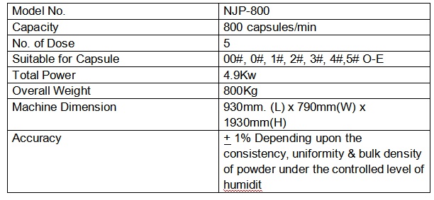 Continuous capsule filling machine