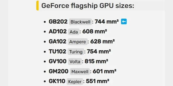 RTX-5090-GB202