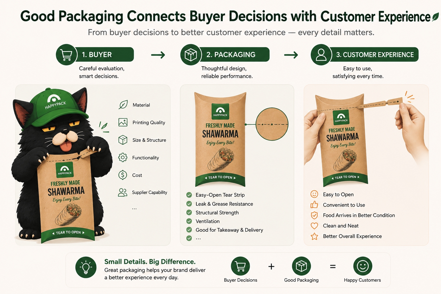 wrap-box-paper-foodpackaging