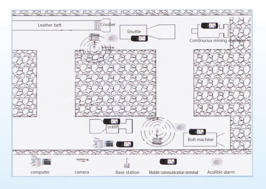 Heading Monitoring System for Mine