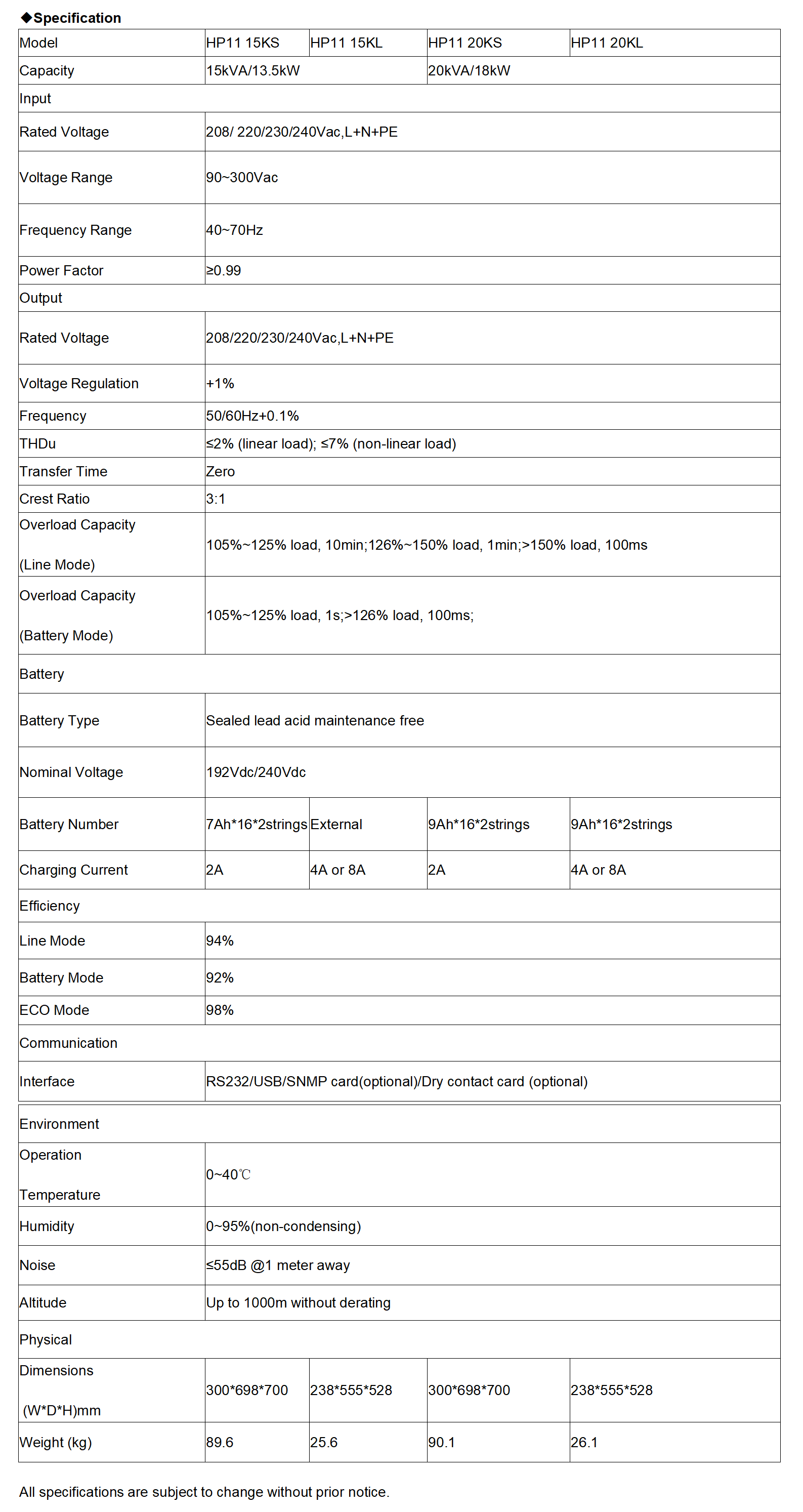 15-20KVA High Frequency Online UPS Tower