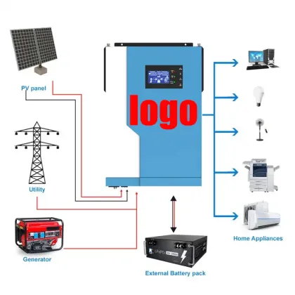 Customizable Hybrid Solar Power System with 8kw-10kw S1 Inverter - Xiamen Link Solar Energy Technology Co.