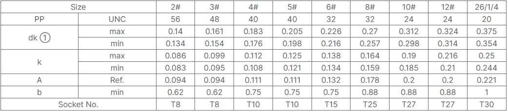 Torx Socket Head Cap Screws-Alloy Steel1