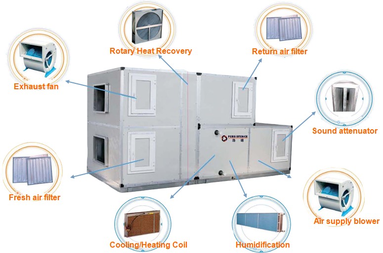 Modular Air Handling Unit (Energy Saving)