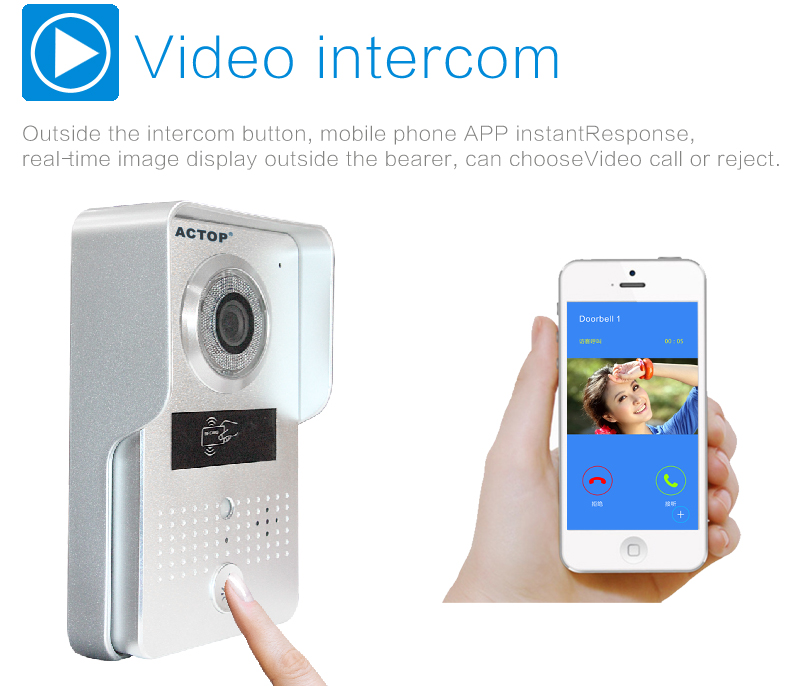 Intercom with Camera