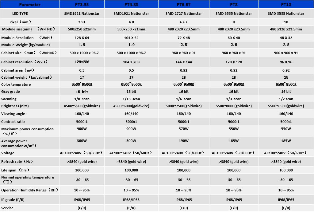 engery saving aluminum led display