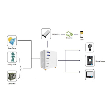 Venta caliente sistema de almacenamiento de energía de batería para el hogar