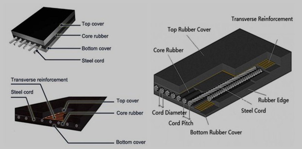 China Acid/Alkali Resistant Steel Cord Rubber Conveyor Belt