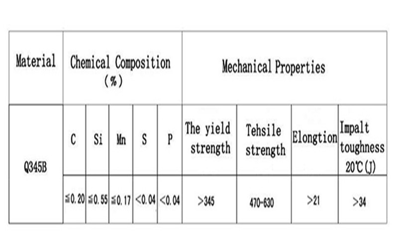 Q345B Profile Steel 