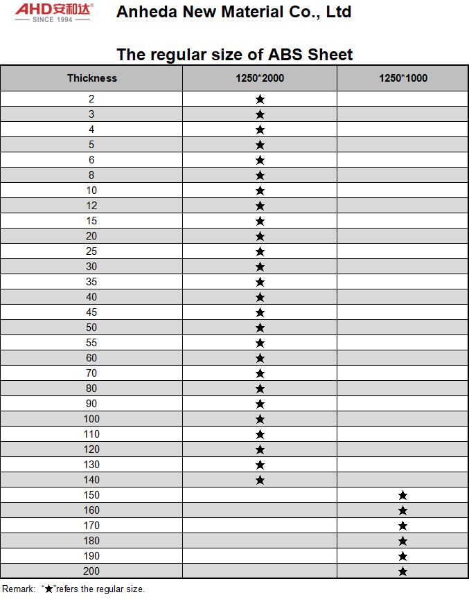ABS Sheet Regular Size