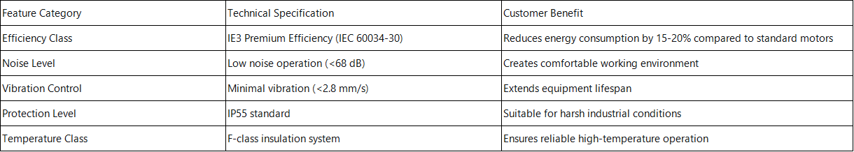 Motor Technical Specifications & Performance Data