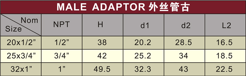 Water Supply Upvc Male Adaptor