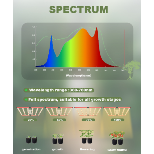 High Quality Greenhouse Cheap 600w Led Grow Lights