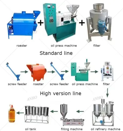 Soybean and Sunflower Seed Oil Production Machine: Cold Sesame Oil Press Machine