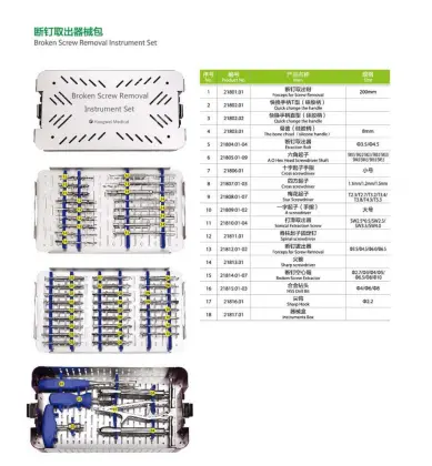 Broken Screw Removal Instrument Set