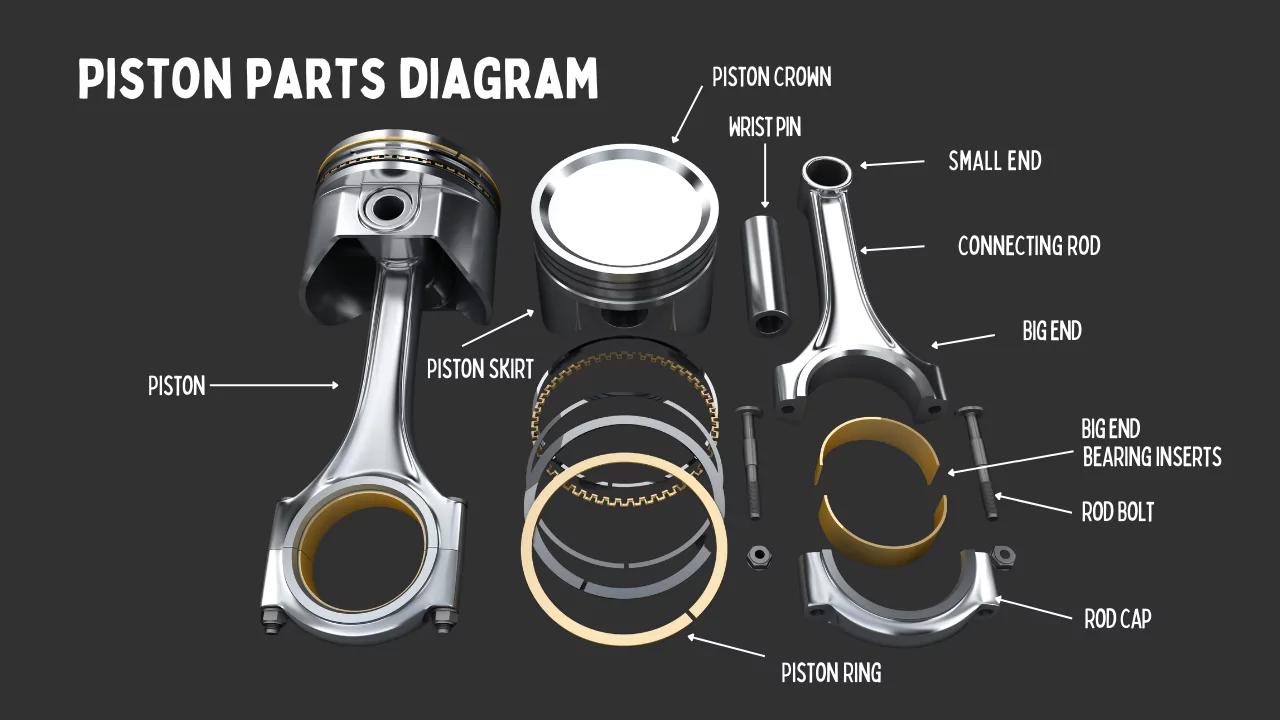 Piston-parts-diagram