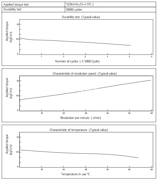 Damper Characteristics OF DY09A