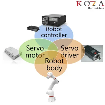 KOZA 6-Axis Industrial Collaborative Robots: Welding, Polishing, Automation Equipment and Robotic Arm Integration Manual