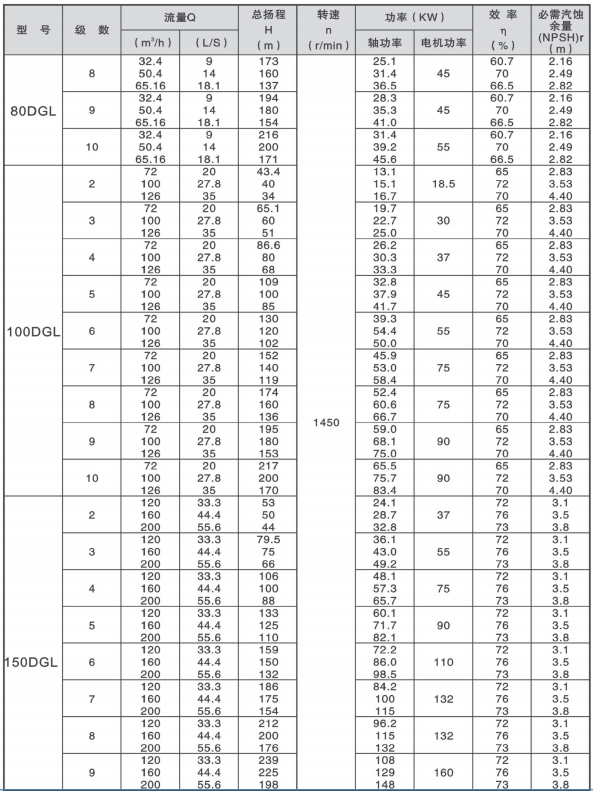 Vertical Centrifugal Water Pump