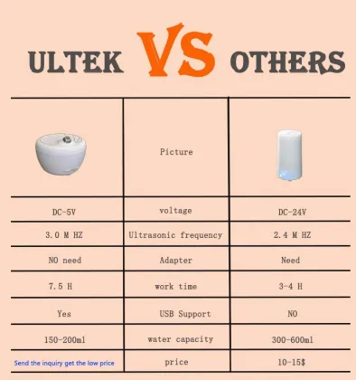 Doterra Aroma USB Essential Oil Diffuser & Humidifier