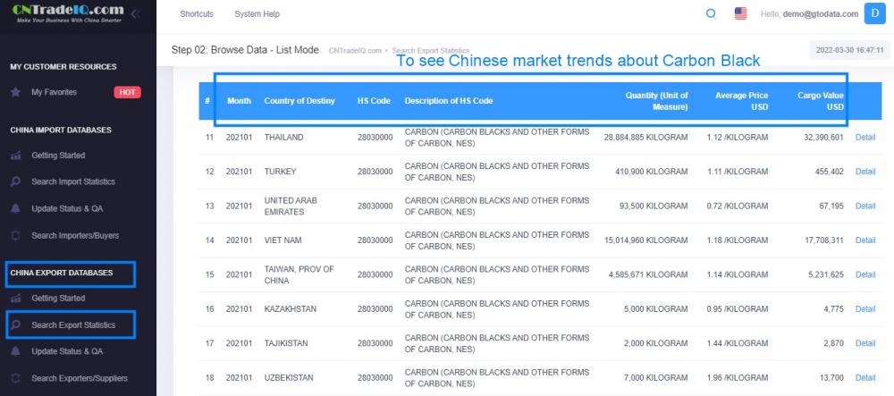 CN Impor data perdagangan tentang karbon hitam