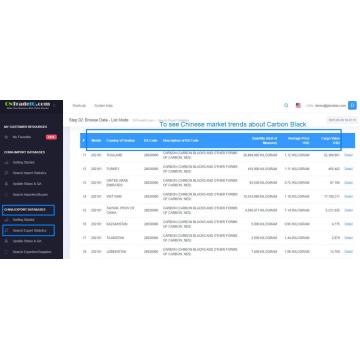 CNカーボンブラックに関する取引データを輸入する