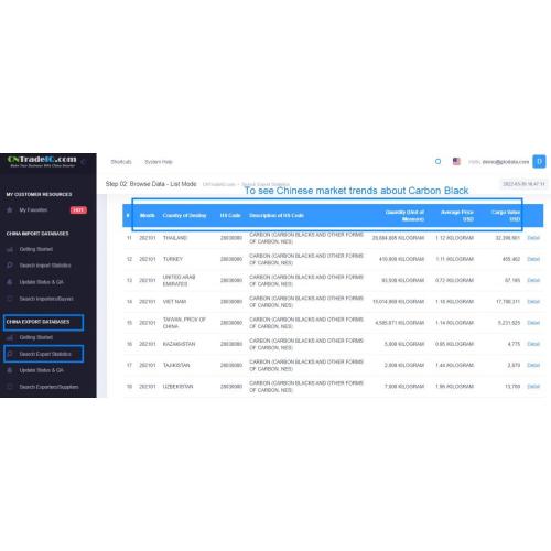 CN Import Trade Data about Carbon Black