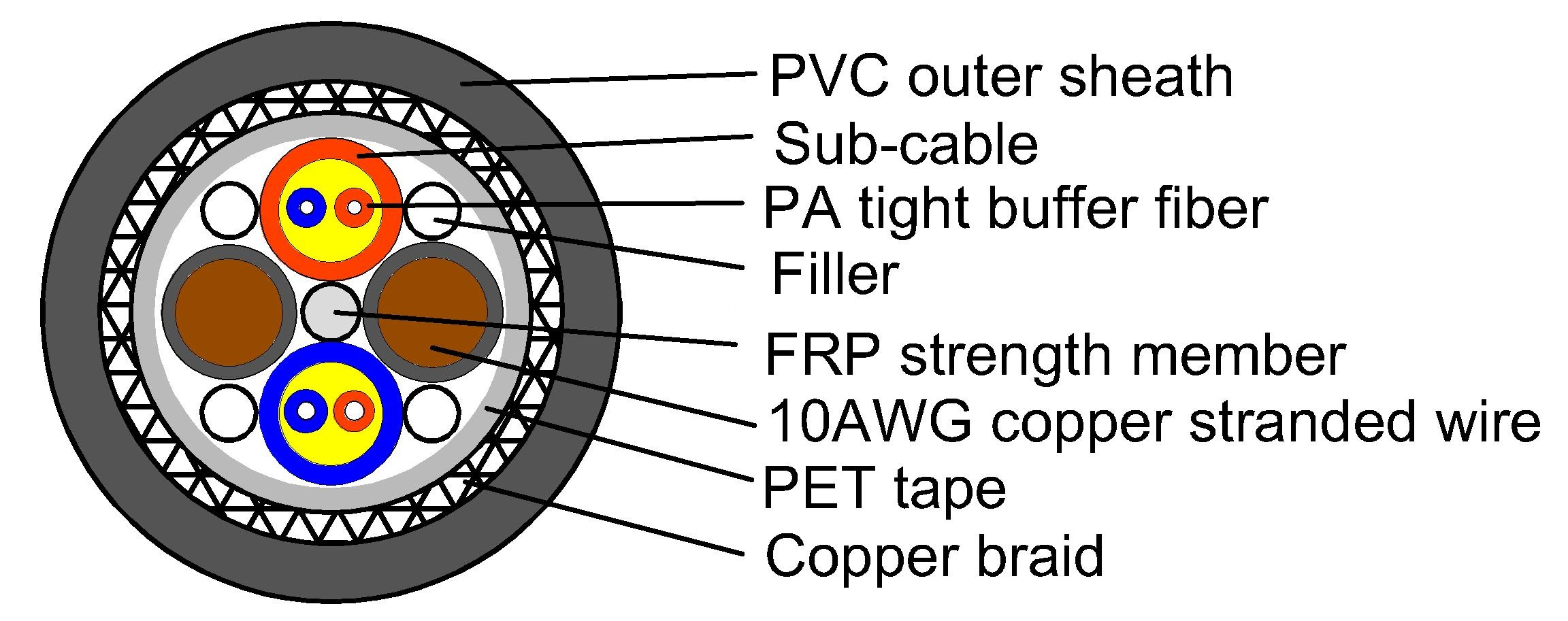hybrid cable