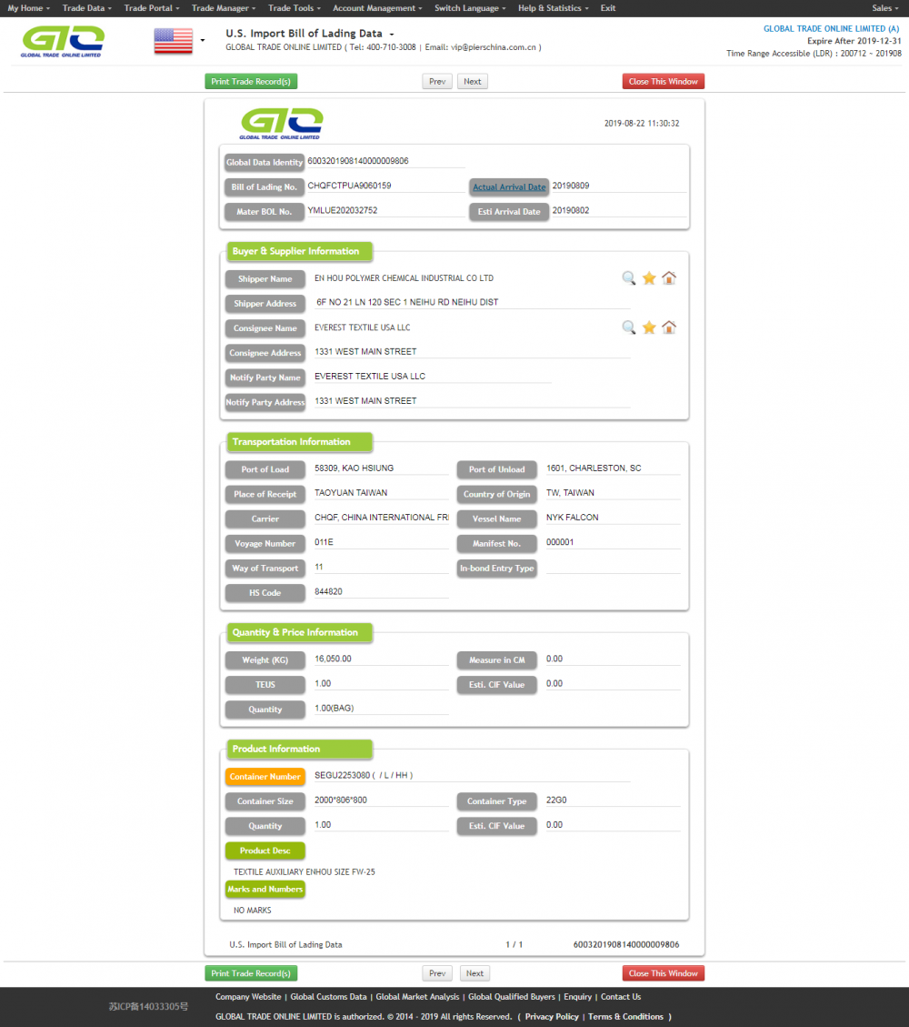 TEXTILE AUXILIARY-Usa import data sample