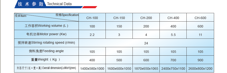 Slot Mixer Technical Data