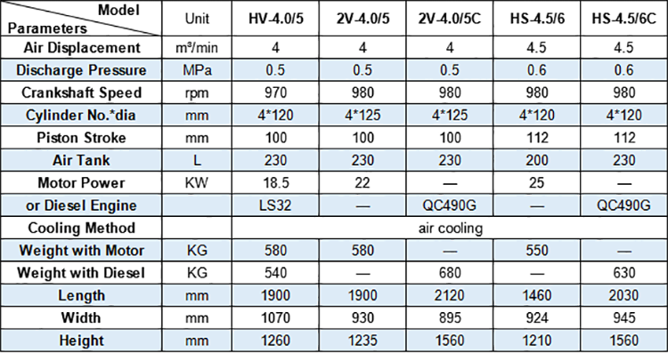 Technical Data of Hongwuhuan w series mining portable piston air compressors 3