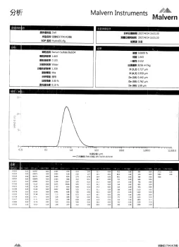 barium sulfate Precipitated/natural/ultrafine products