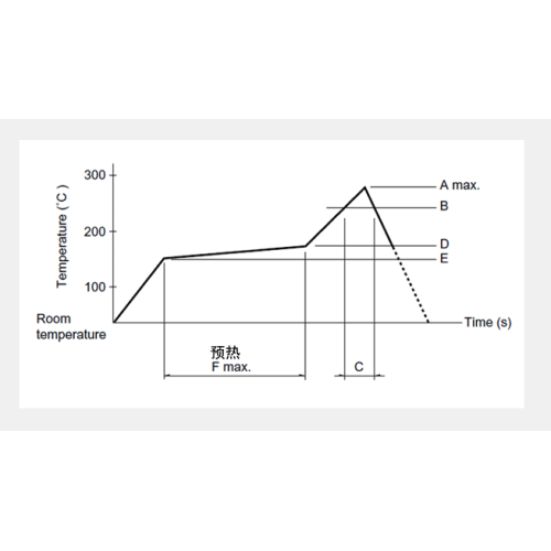 Small two-way two-level perception Detection switch