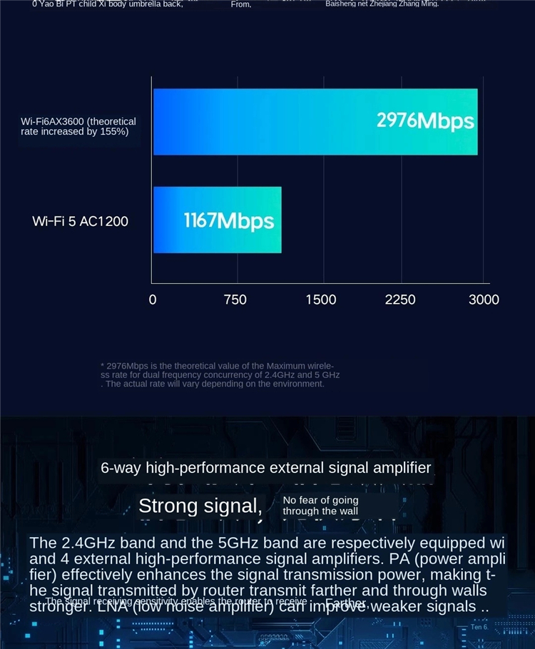 Mi Ax3600 Router Mi Ax3600 Router