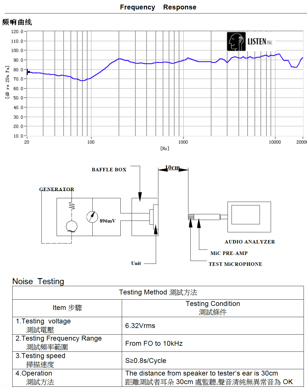Audio Amplifiers Micro Speaker Audio Amplifiers Micro Speaker