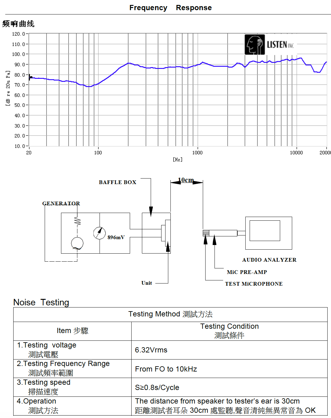 Audio Amplifiers Micro Speaker