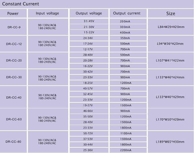 high efficiency led driver transformer