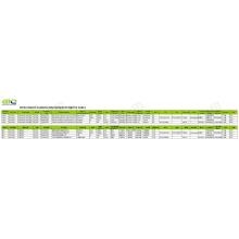 Chromium Trixoide CN Cutoms Cutoms