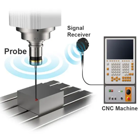 High Precision 1um Repeating Optical Machine Tool Probe with Advanced Optical Receiver