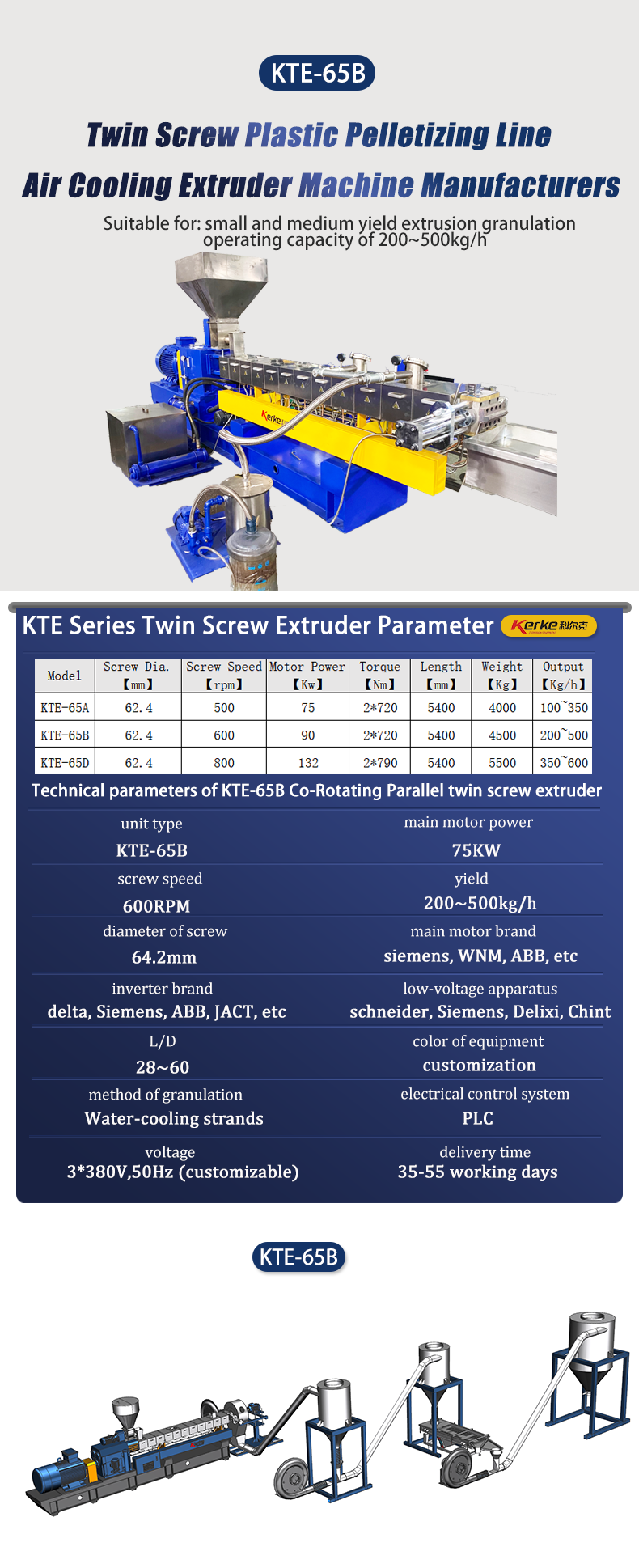 Underwater Pelletizing Line With Twin Screw Extruder: Advanced Solution ...