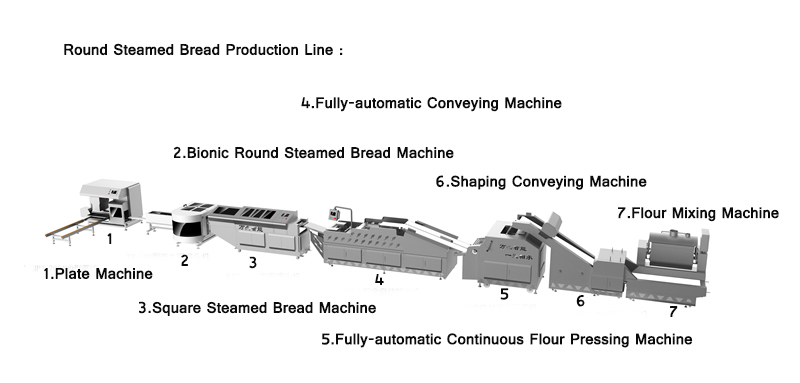 round steamed bun production