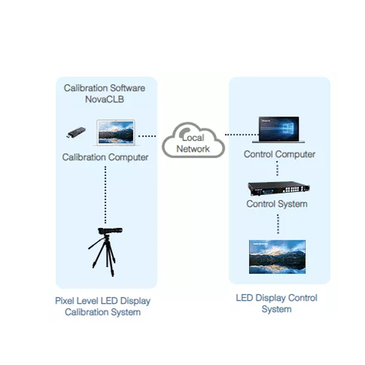 led screen wall display controller