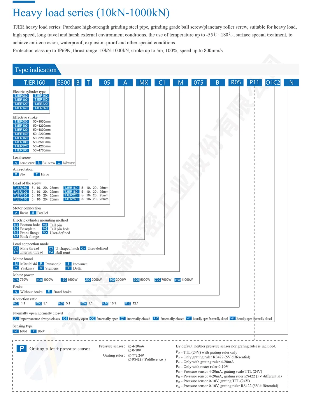 TJER220 Port Application Electric Actuator звышмагутны прывад