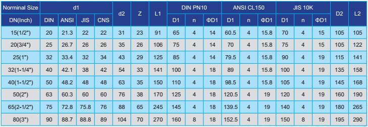 PVC foot valve RPV147 data sheet