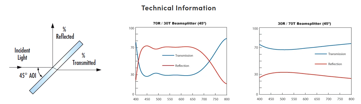 beamsplitter curve