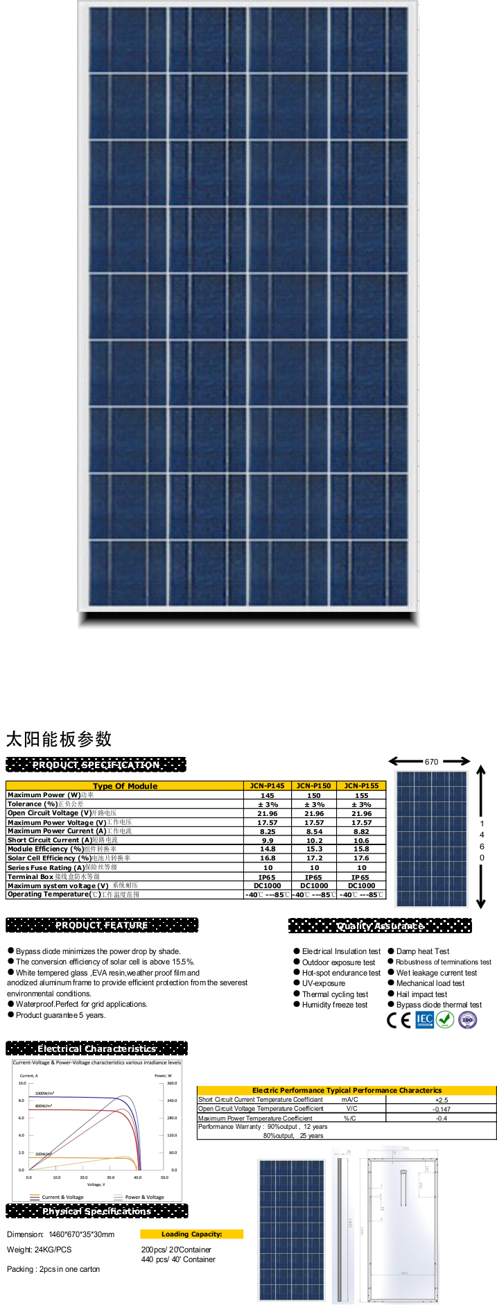 Solar PV Module 150W